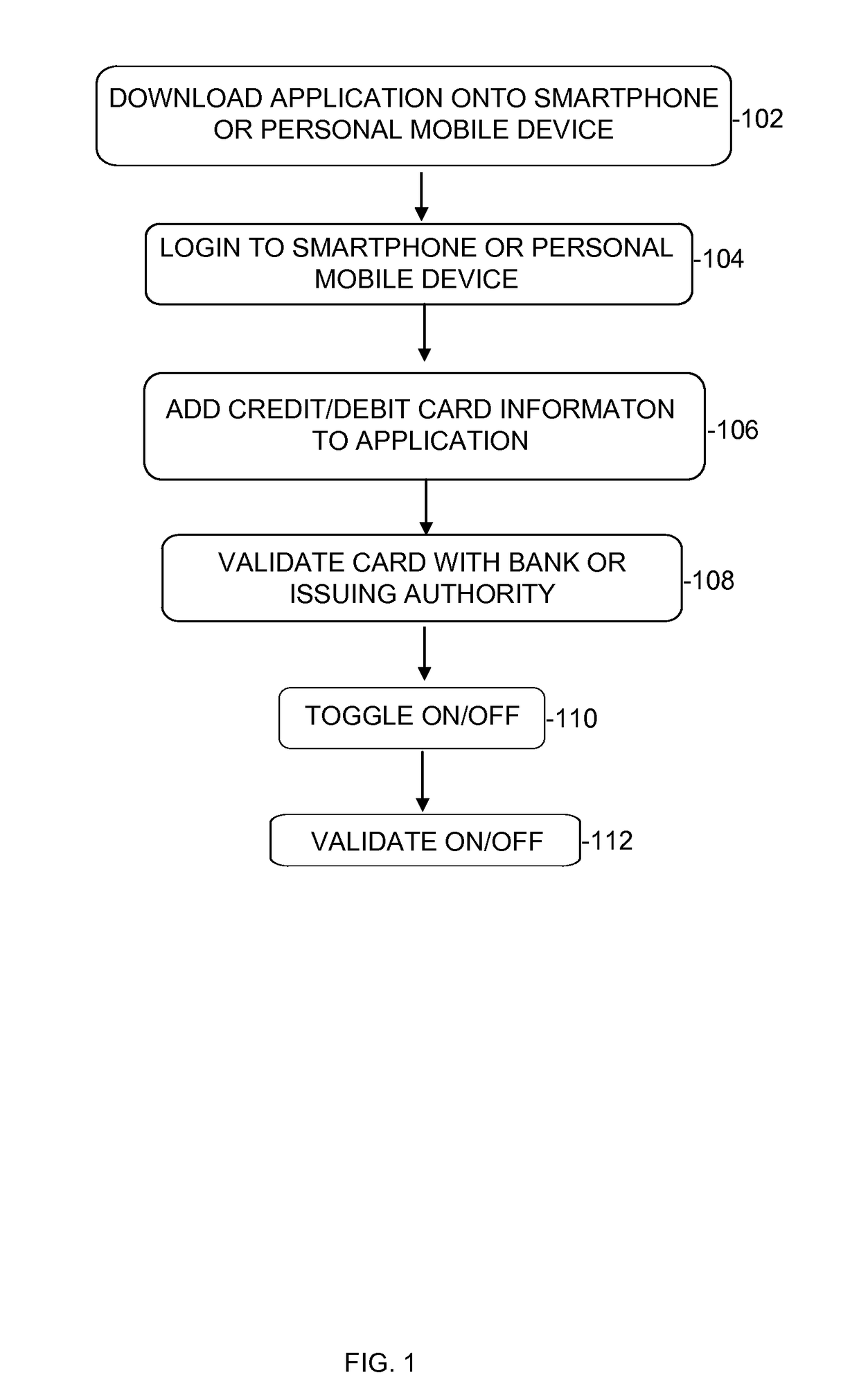 Credit card randomly generated pin