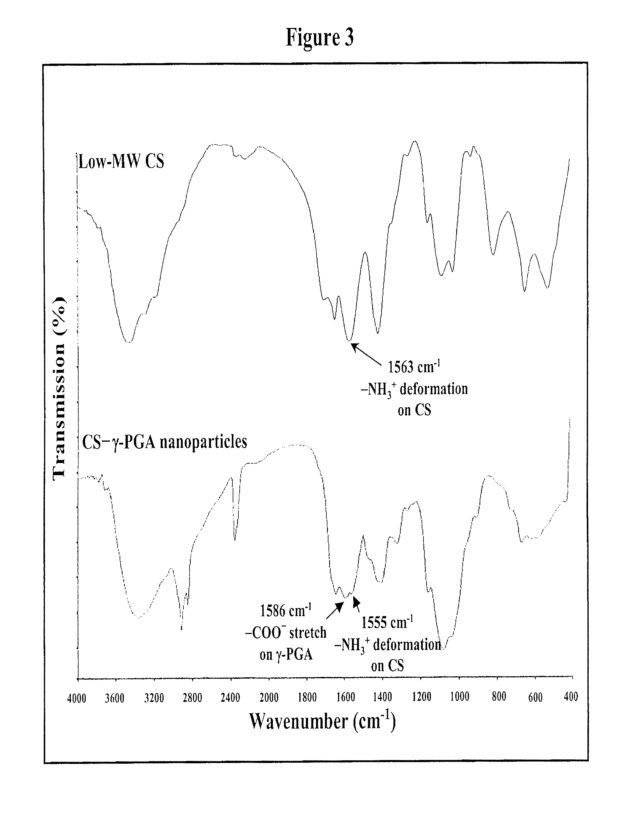 Pharmaceutical composition of nanoparticles