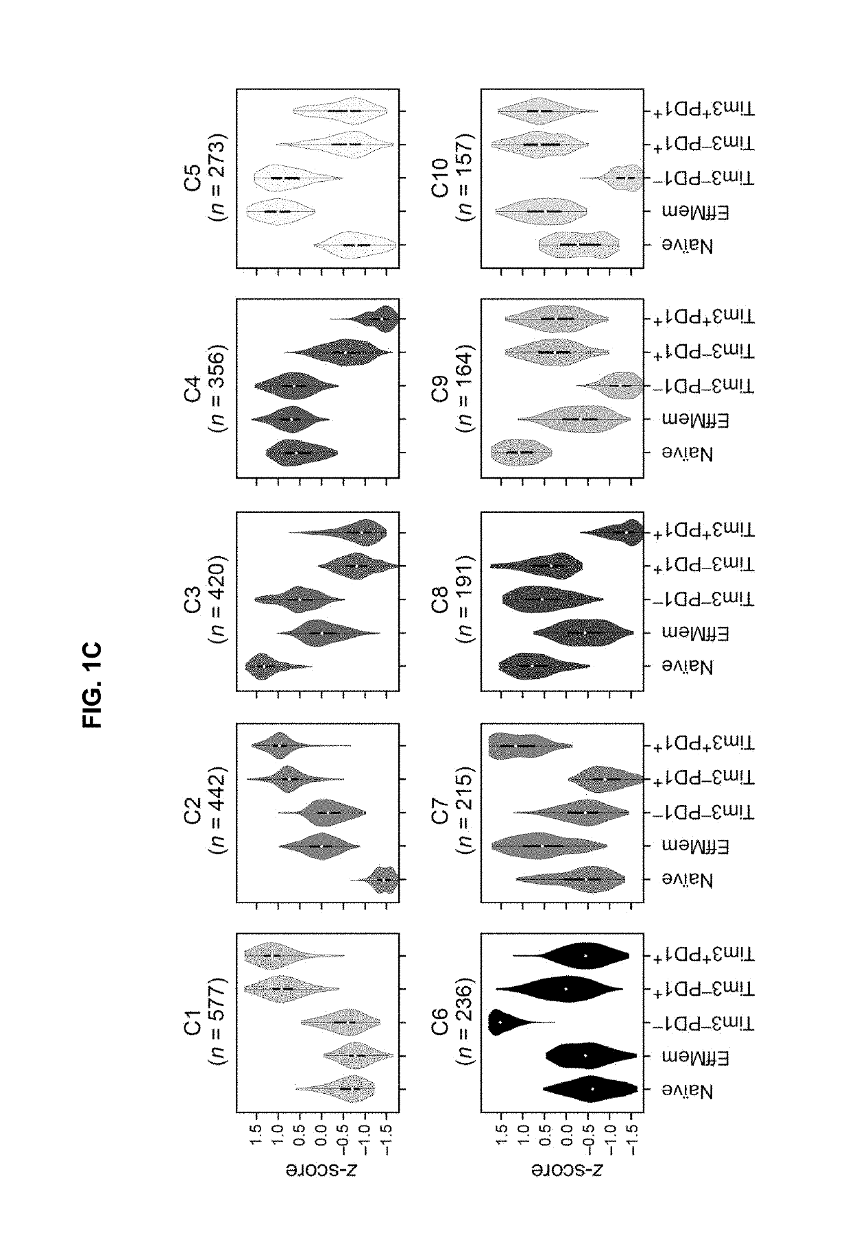 Compositions and methods for evaluating and modulating immune responses by use of immune cell gene signatures