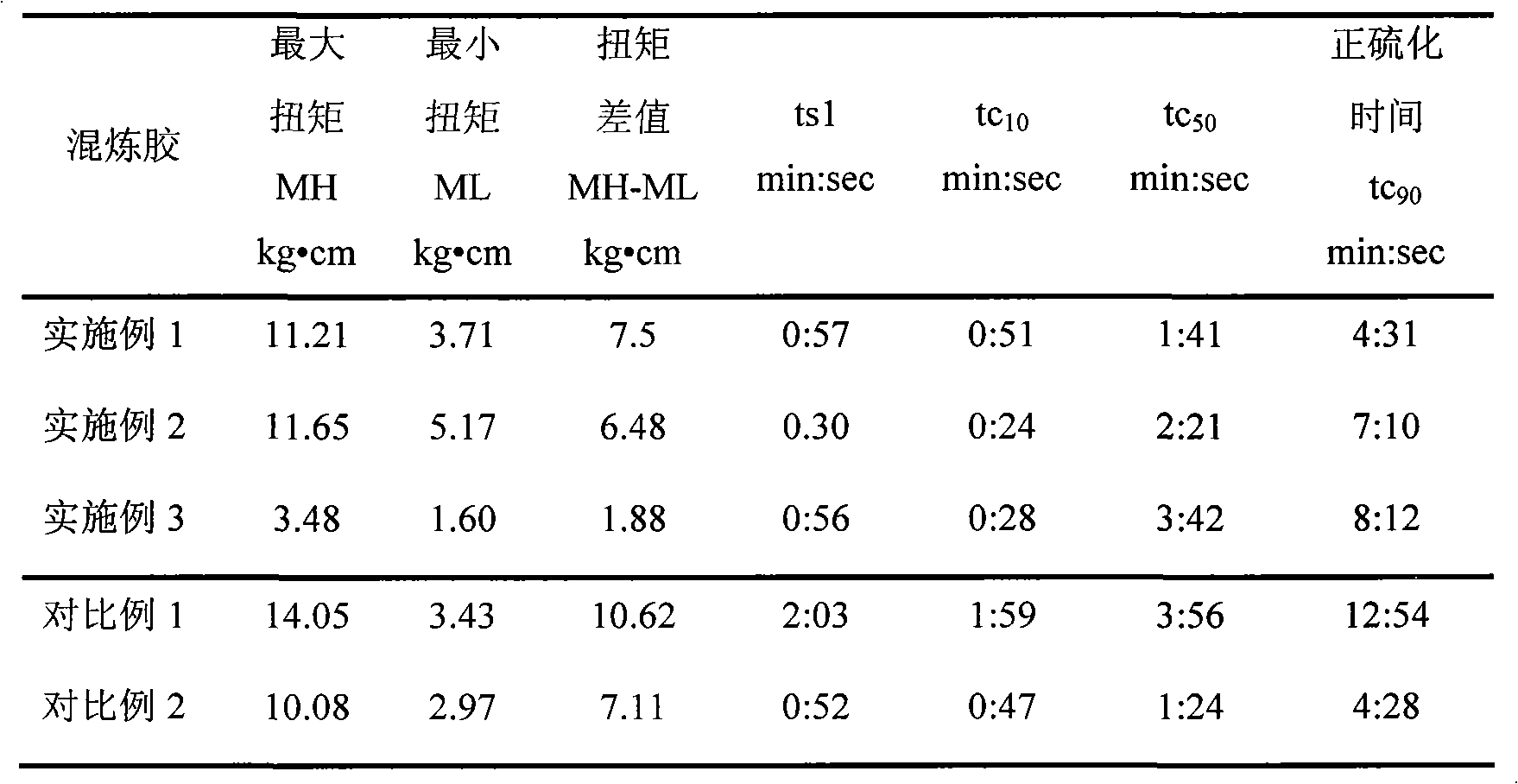 Quickly vulcanized butyl rubber and preparation method and application thereof