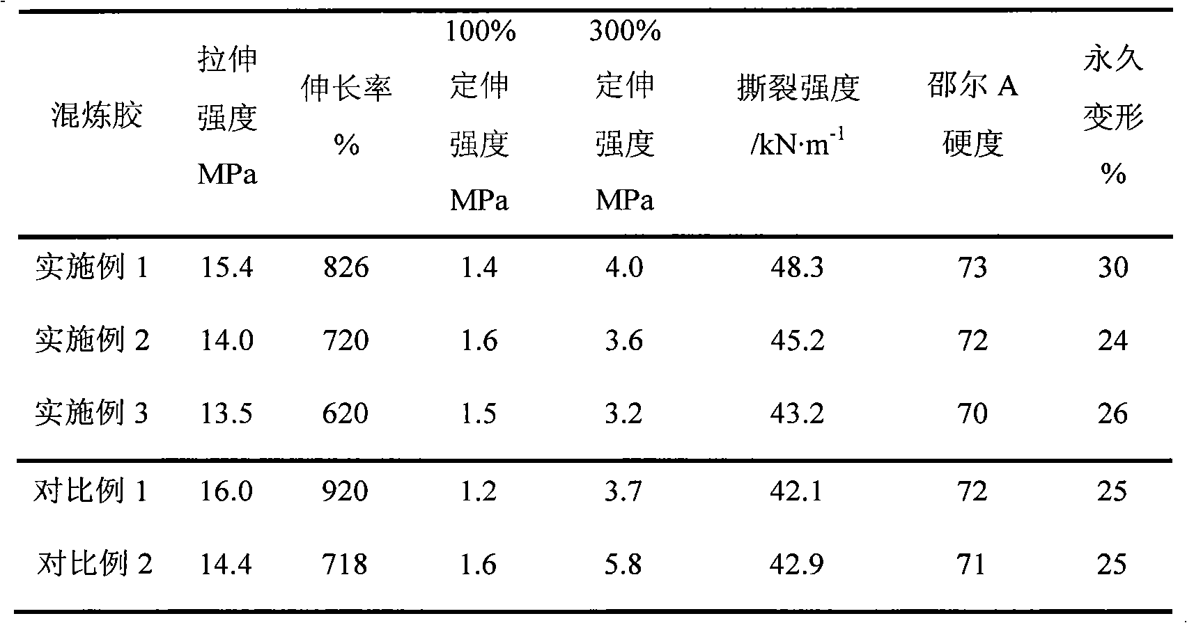 Quickly vulcanized butyl rubber and preparation method and application thereof