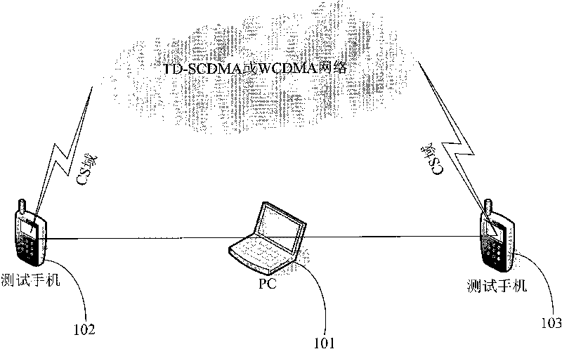 H.324M protocol-based 3G video telephone audio and video synchronization device and method thereof