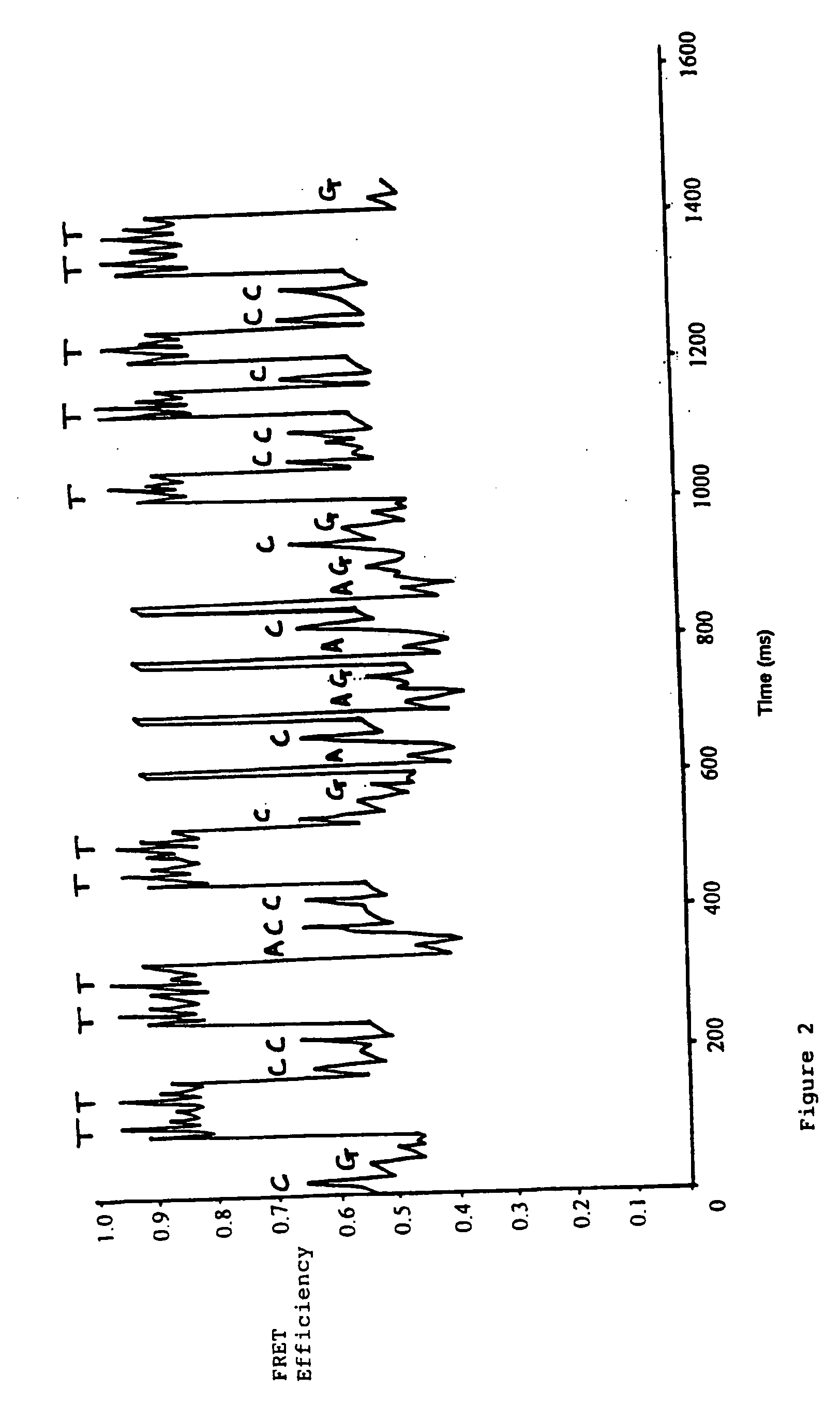 DNA sequencing method