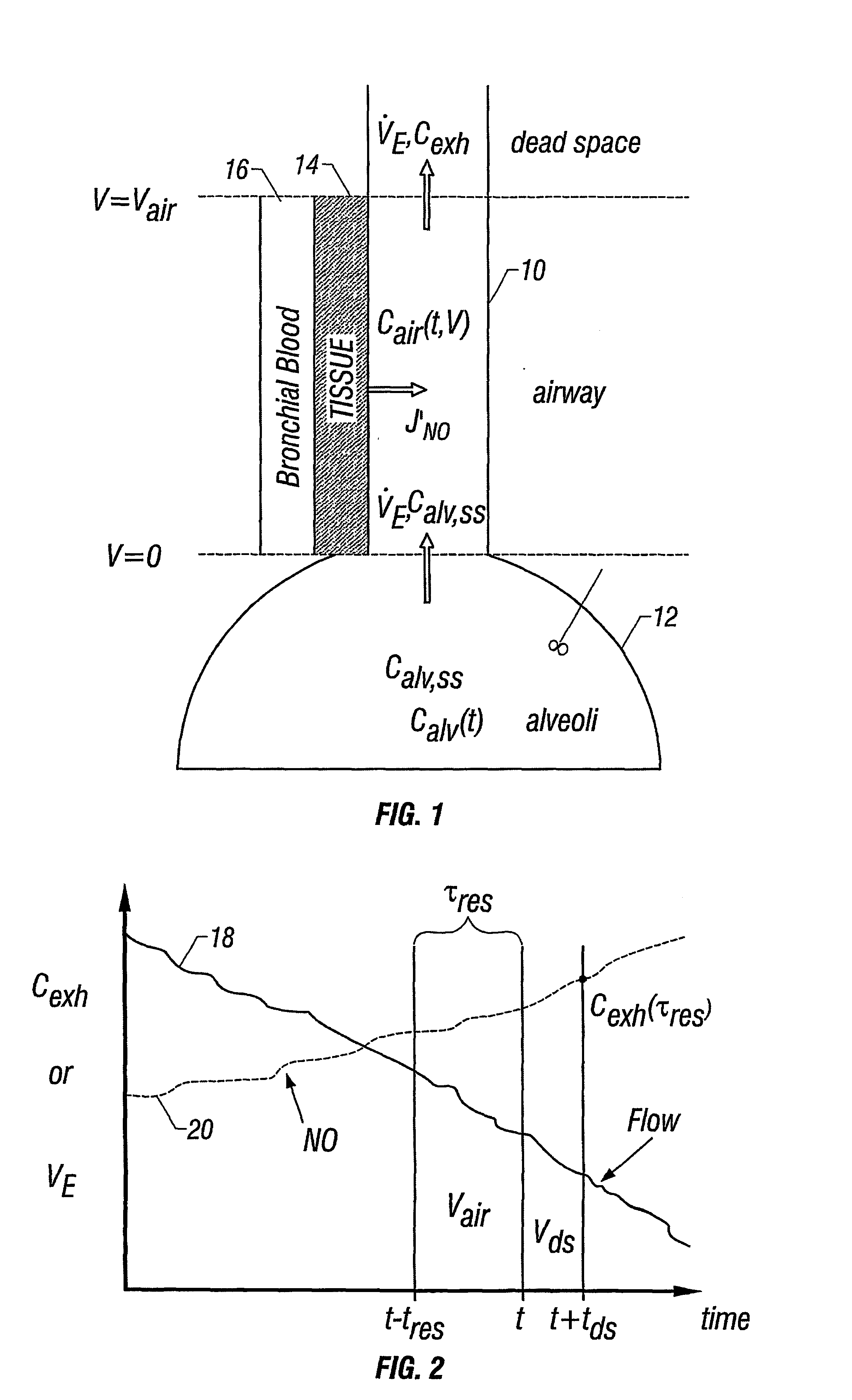 Apparatus and method for the estimation of flow -independent parameters which characterize the relevant features of nitric oxide production and exchange in the human lungs