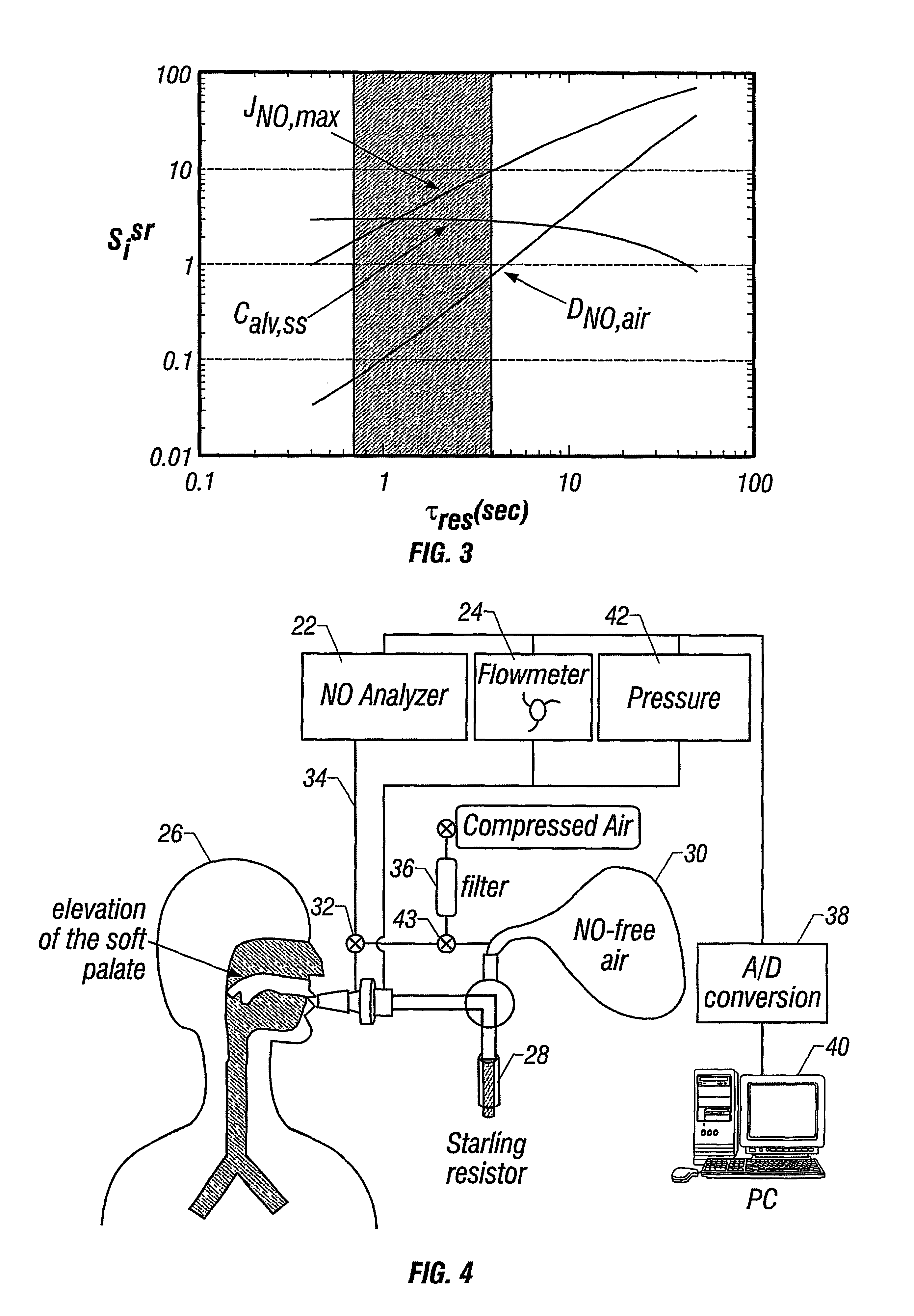 Apparatus and method for the estimation of flow -independent parameters which characterize the relevant features of nitric oxide production and exchange in the human lungs