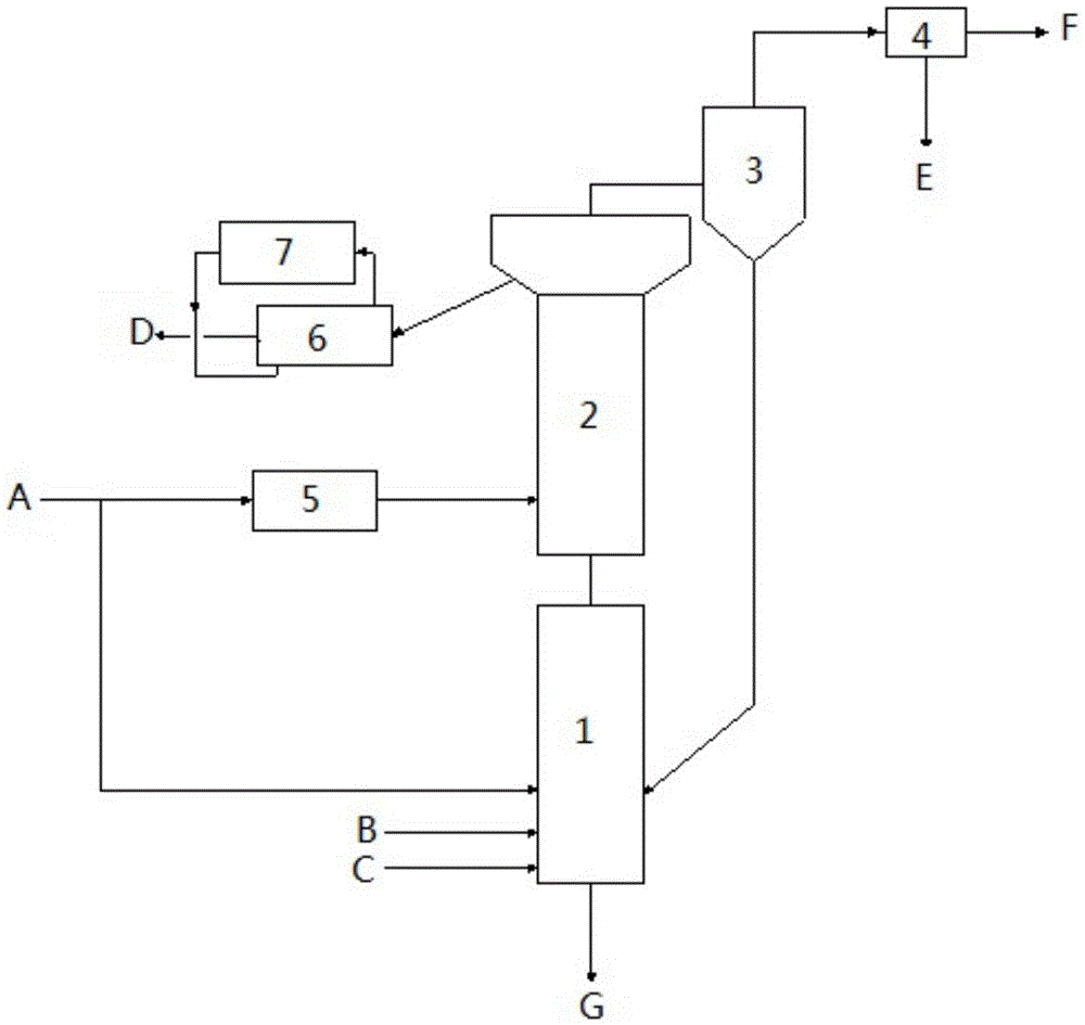 Coupling technology adopting lignite-gasification gas production and dry distillation upgrading