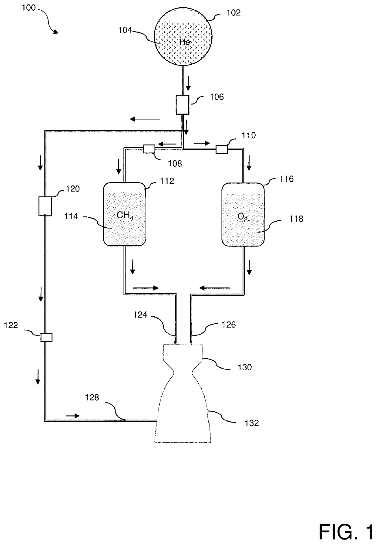 Methane/oxygen rocket engine with specific impulse enhancement by hot helium infusion