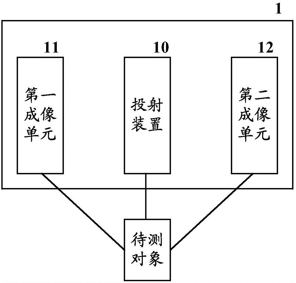 Three-dimensional measuring system, photographing device, photographing method, depth calculation method and depth calculation device