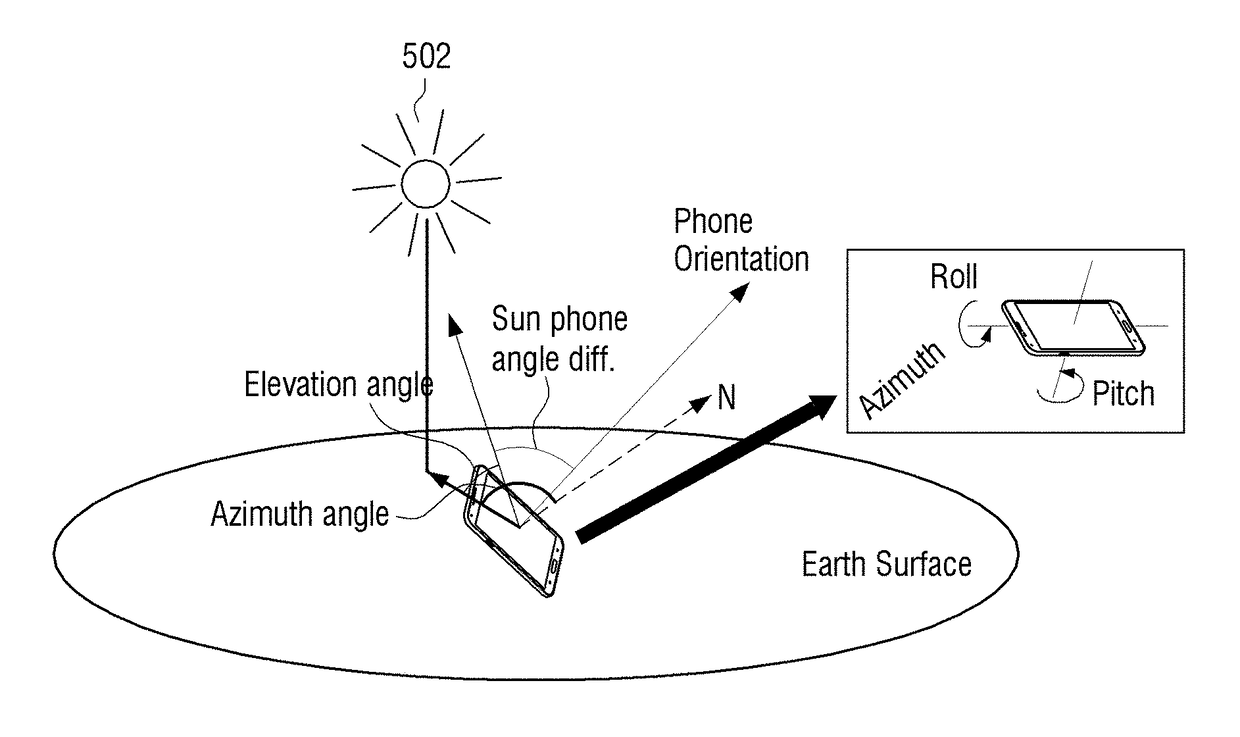 Electronic device and method for providing information of UV dose thereof