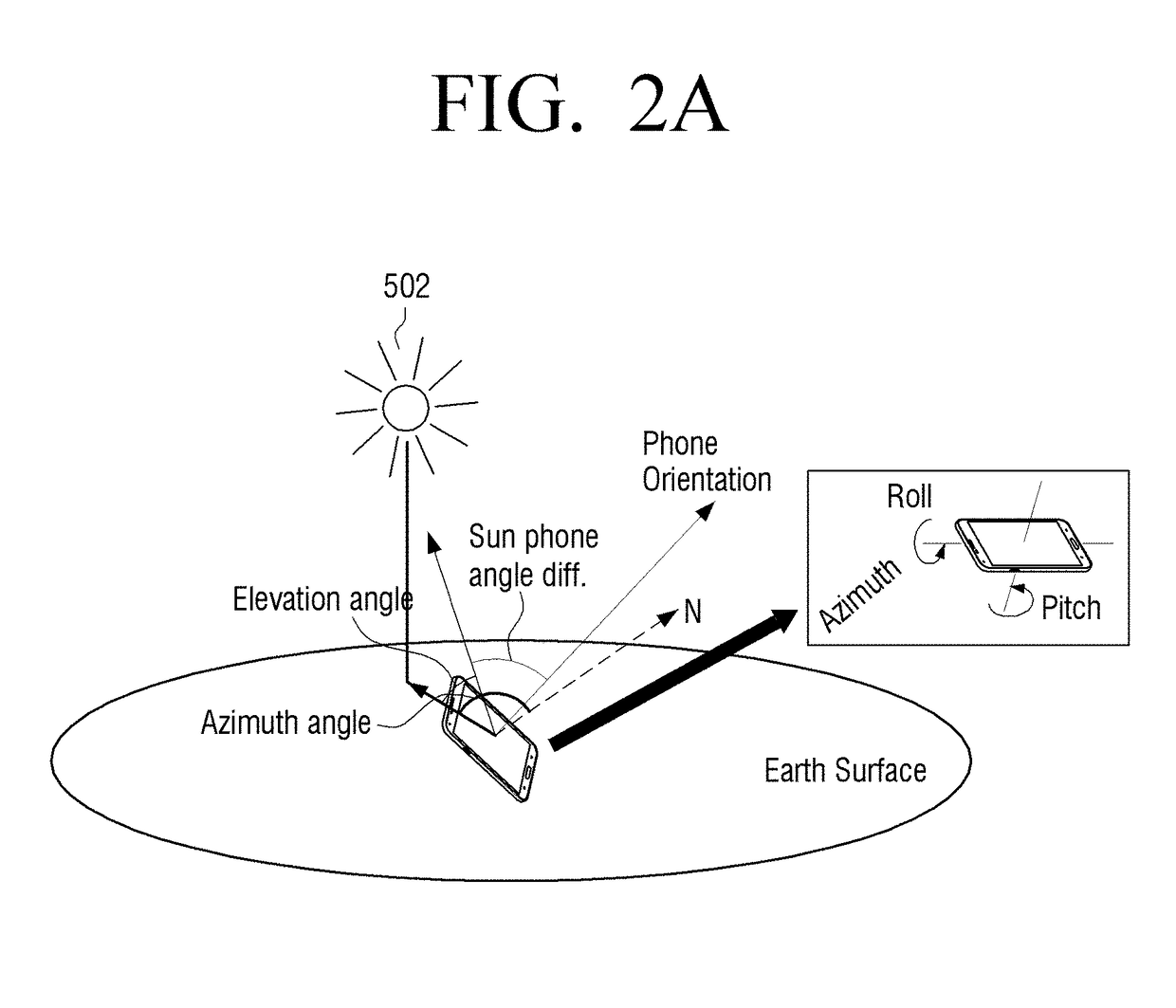 Electronic device and method for providing information of UV dose thereof