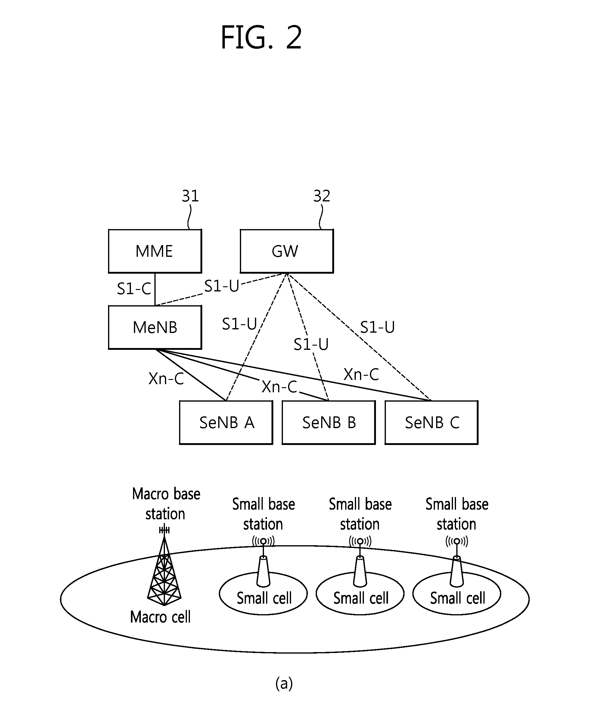 Method and apparatus for managing resource in small cell environment