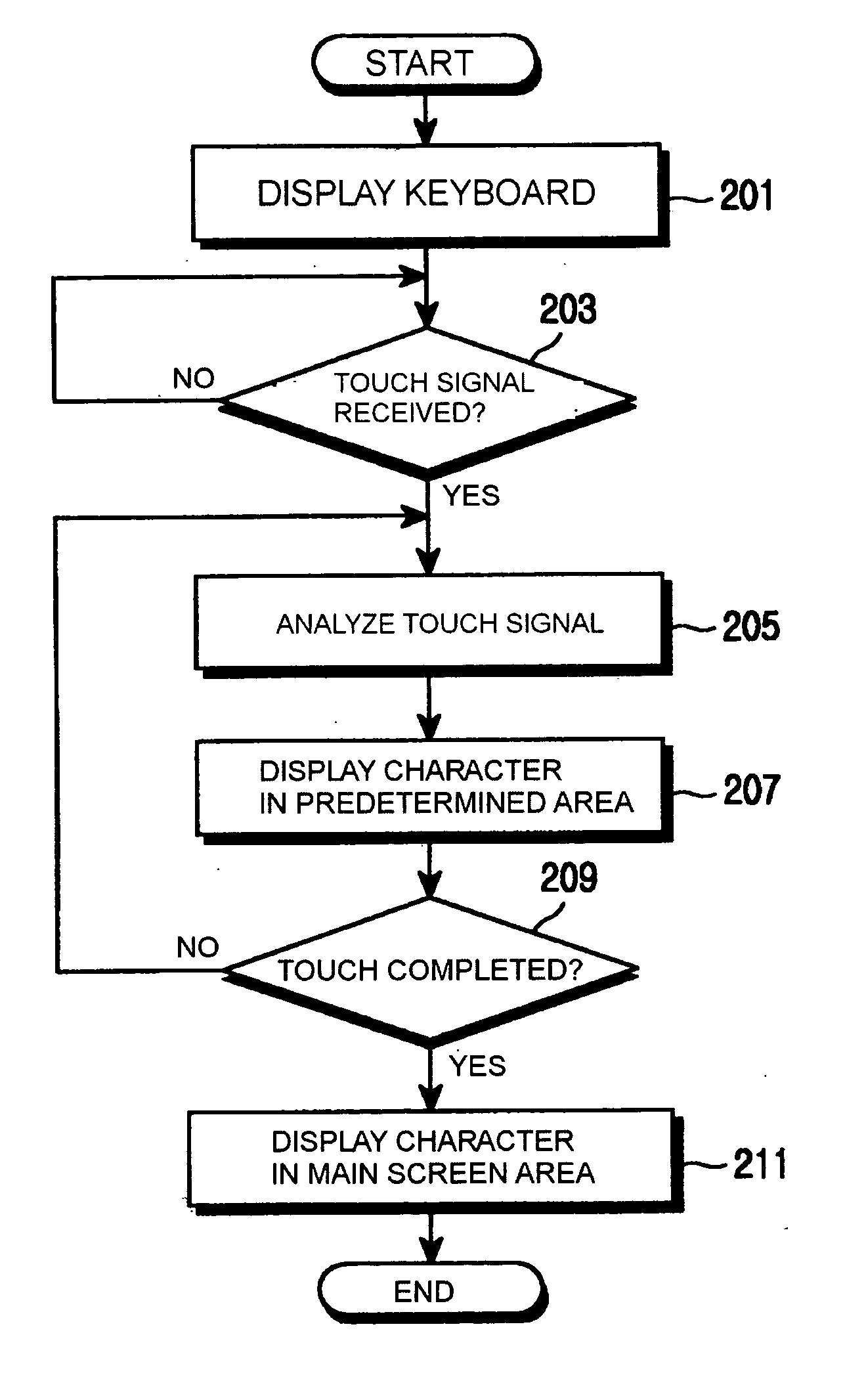 Apparatus and method for inputting character using touch screen in portable terminal