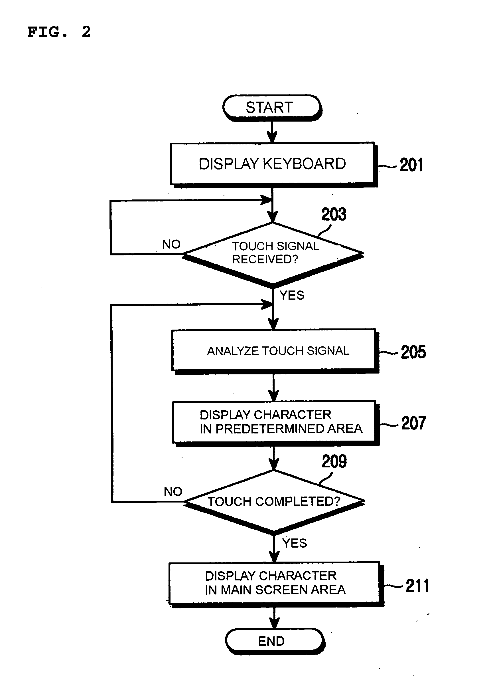 Apparatus and method for inputting character using touch screen in portable terminal