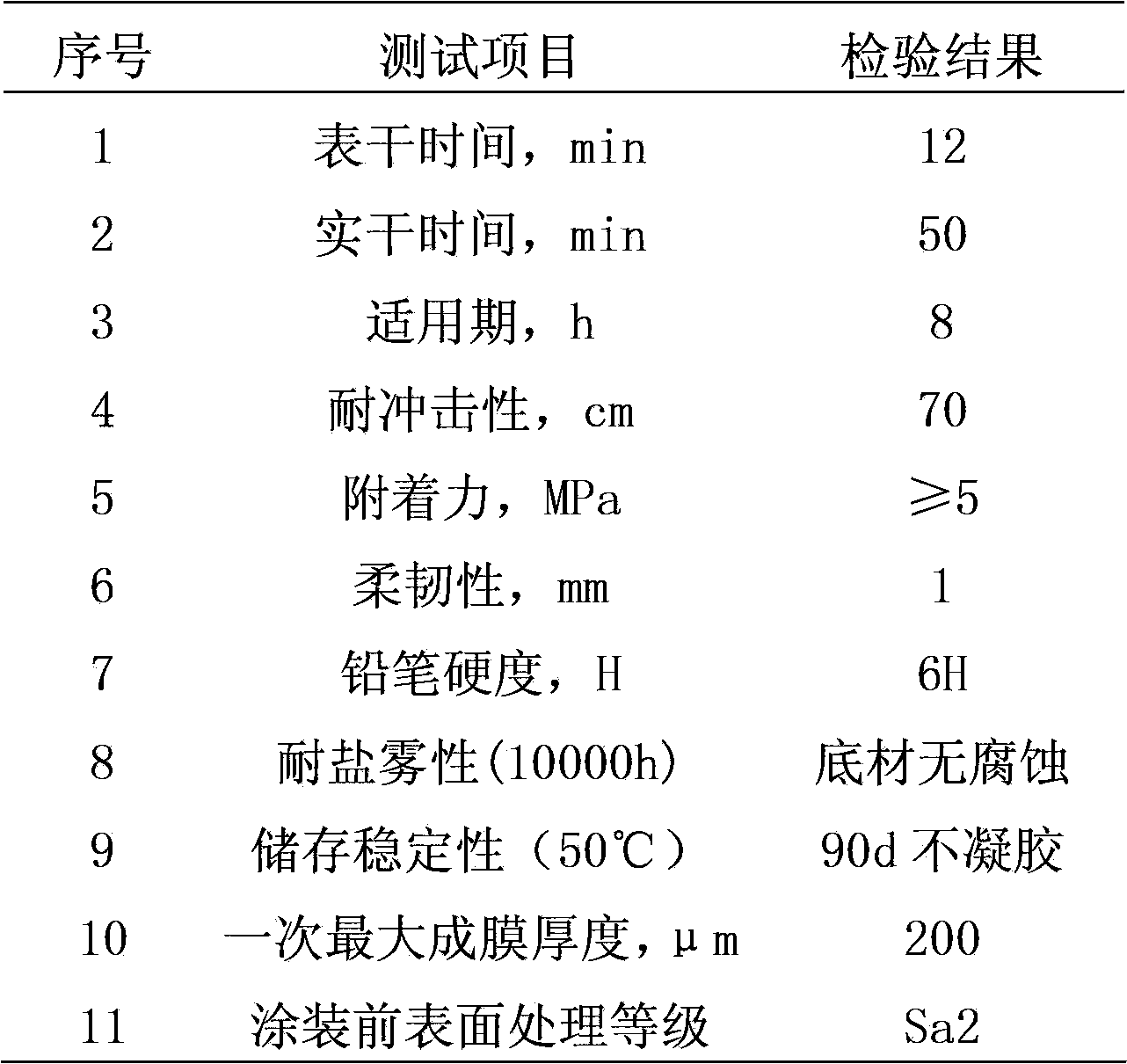 Water-soluble inorganic zinc-rich paint and preparation method thereof