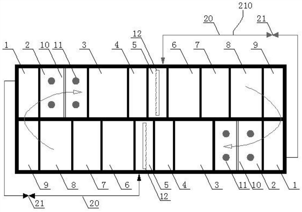 Integrated inclined plate oxidation ditch sewage treatment device