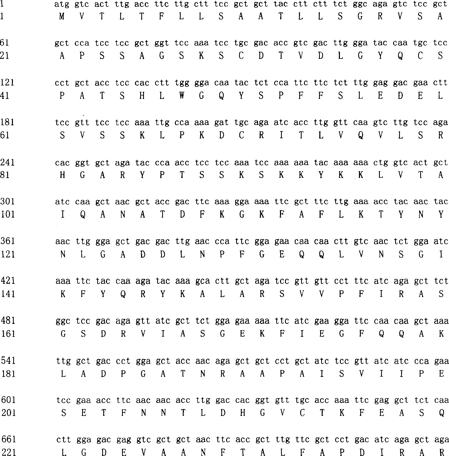 Family shuffling technology system for improvement of multiple genes related to phytase