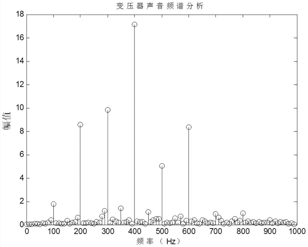 A method of equipment voice recognition based on substation inspection robot