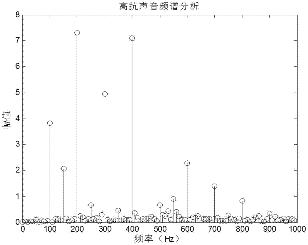 A method of equipment voice recognition based on substation inspection robot