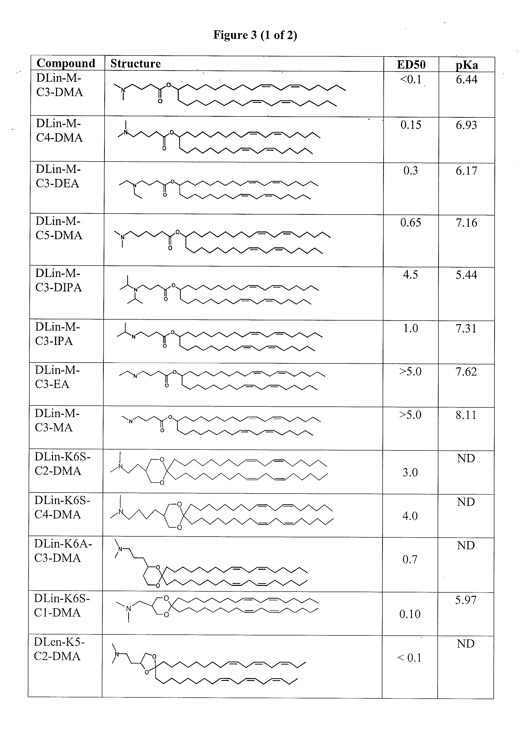 Novel lipids and compositions for the delivery of therapeutics