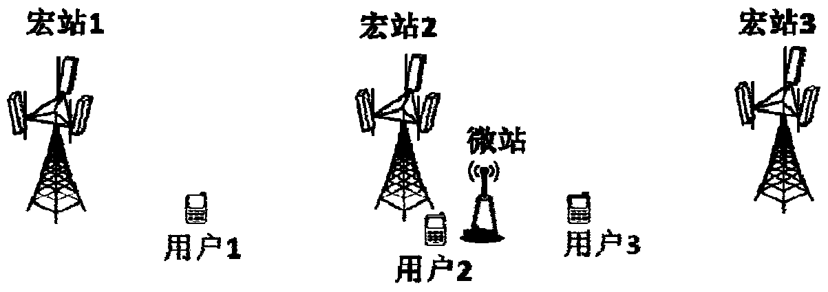 Cell measurement method and device, cell measurement result reporting method and device