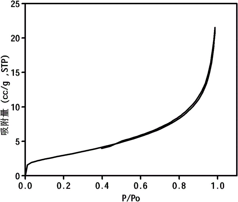 Method for improving humidifying capacity of diatomite