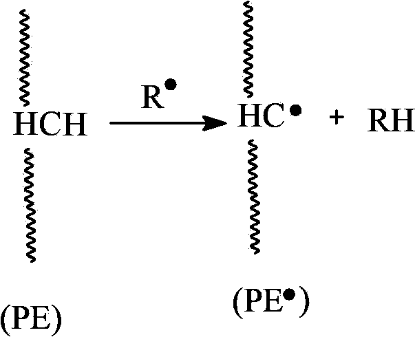 LDPE (low density polyethylene) grafting maleic anhydride waste water resourcelization recycling method