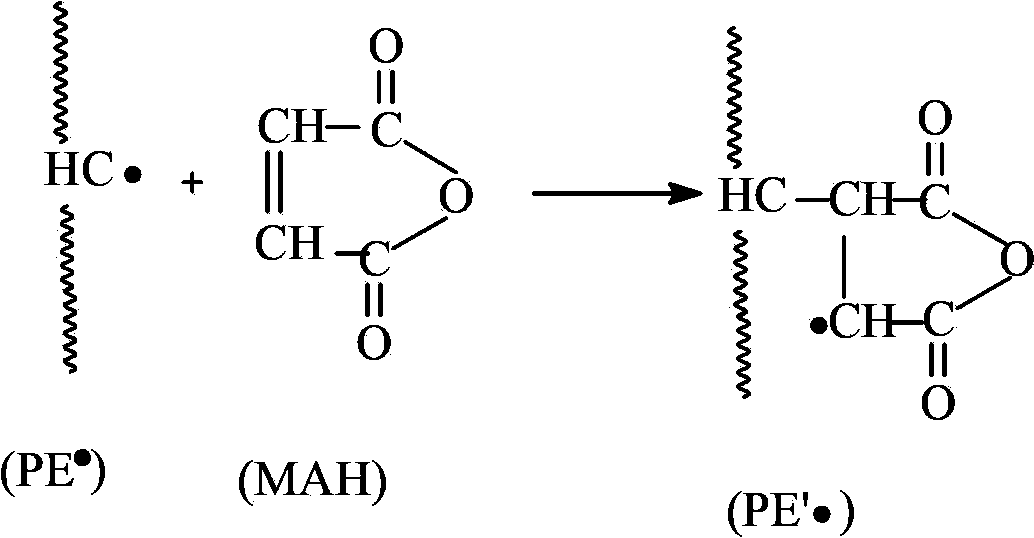 LDPE (low density polyethylene) grafting maleic anhydride waste water resourcelization recycling method