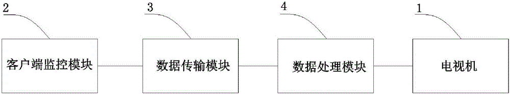 System and method for monitoring television watching mode by utilizing client