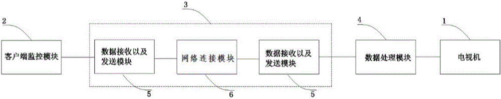 System and method for monitoring television watching mode by utilizing client