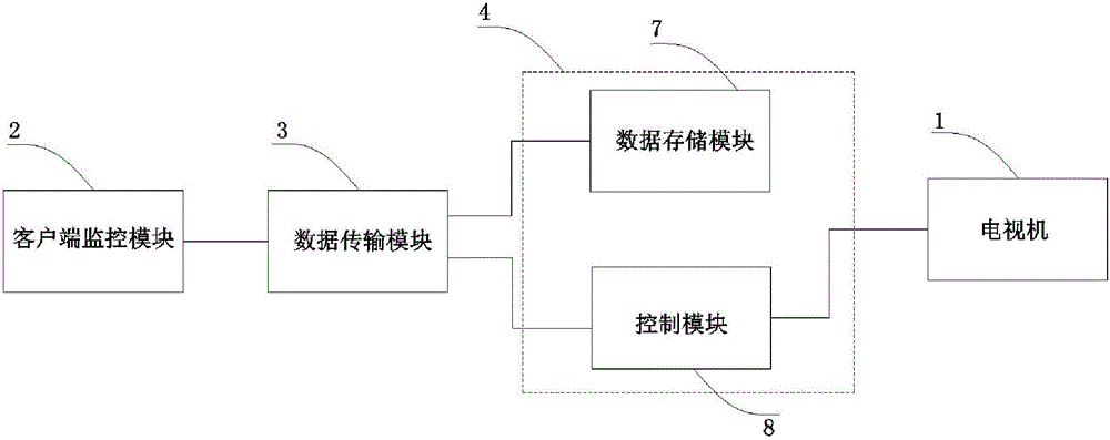 System and method for monitoring television watching mode by utilizing client