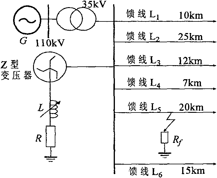 Power distribution network cable-line commingle line fault route selection anastomosing method using extension theory