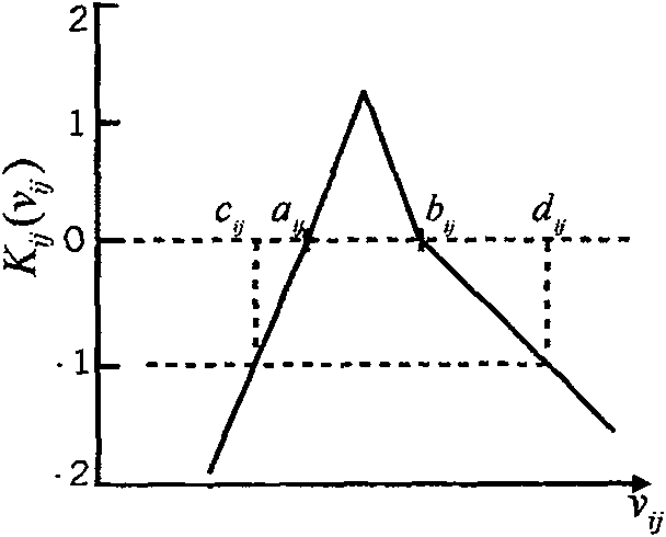 Power distribution network cable-line commingle line fault route selection anastomosing method using extension theory