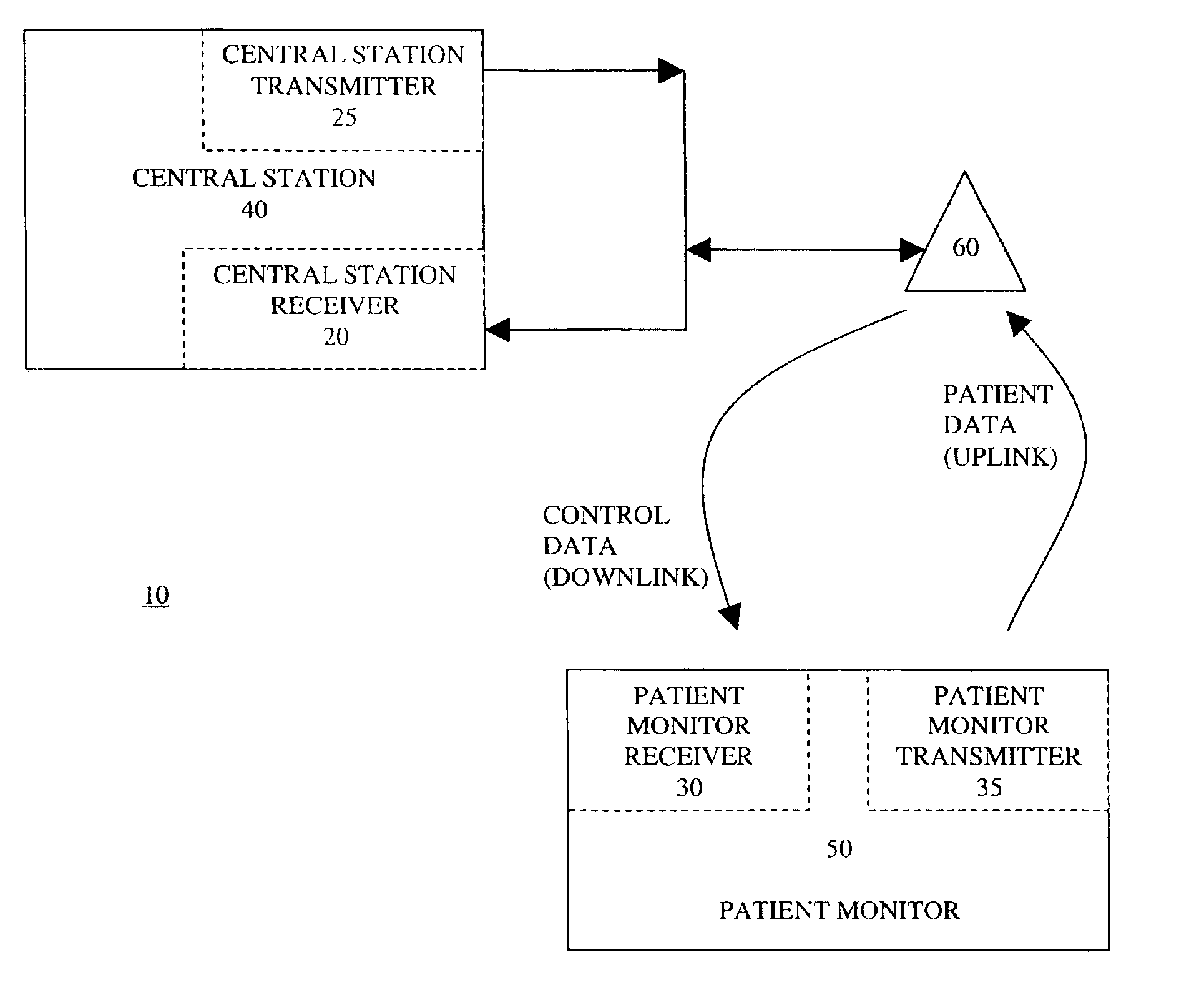 System and method for a low rate, in-band broadcast communication for medical telemetry