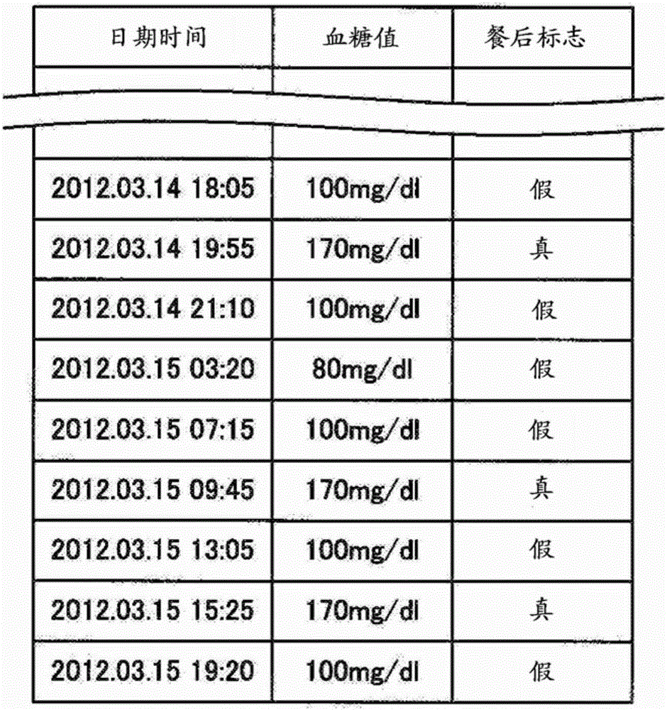 blood glucose meter