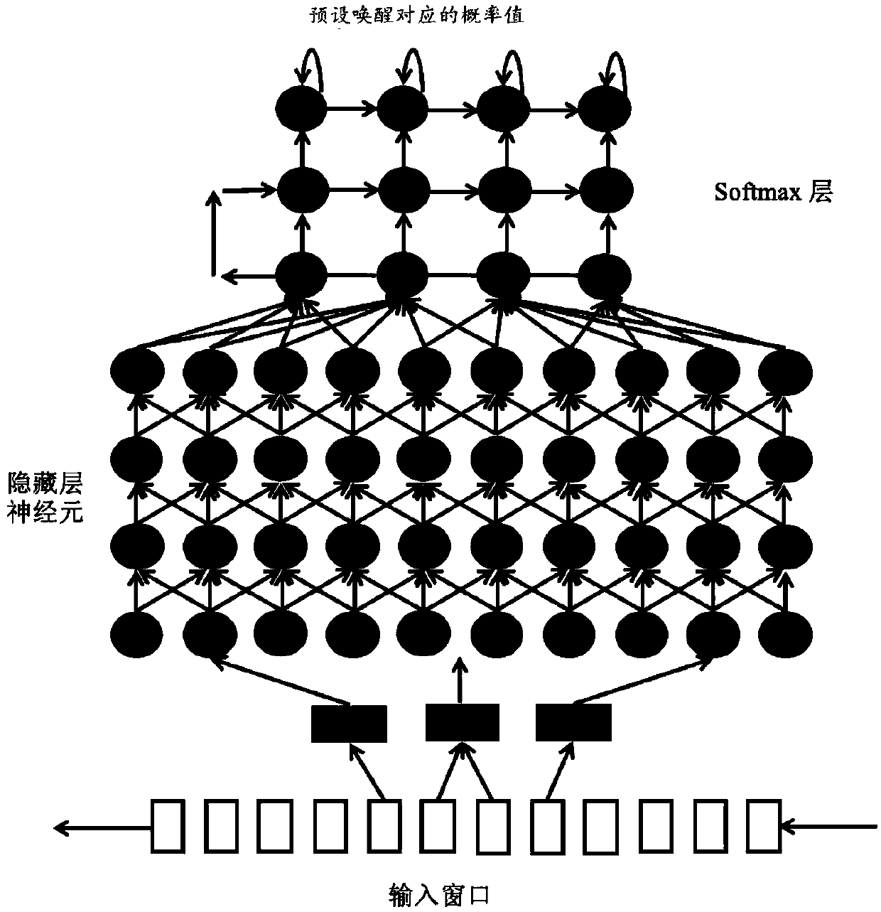 Wakeup method, wakeup device and wakeup equipment for vehicle-mounted voice system as well as readable medium