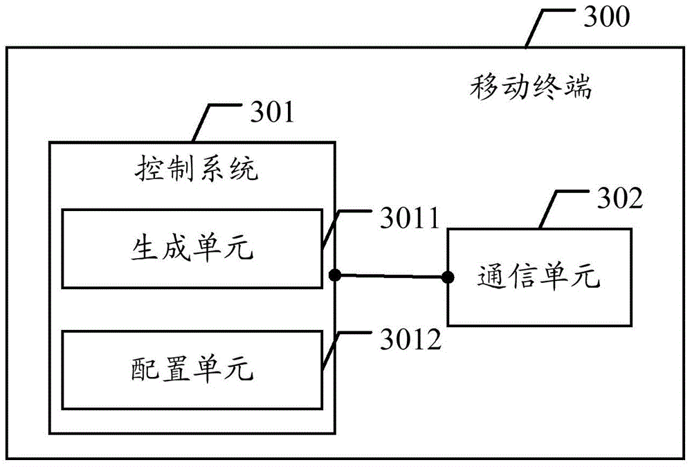 Key channel program configuration method, TV control method, TV control system, and related device