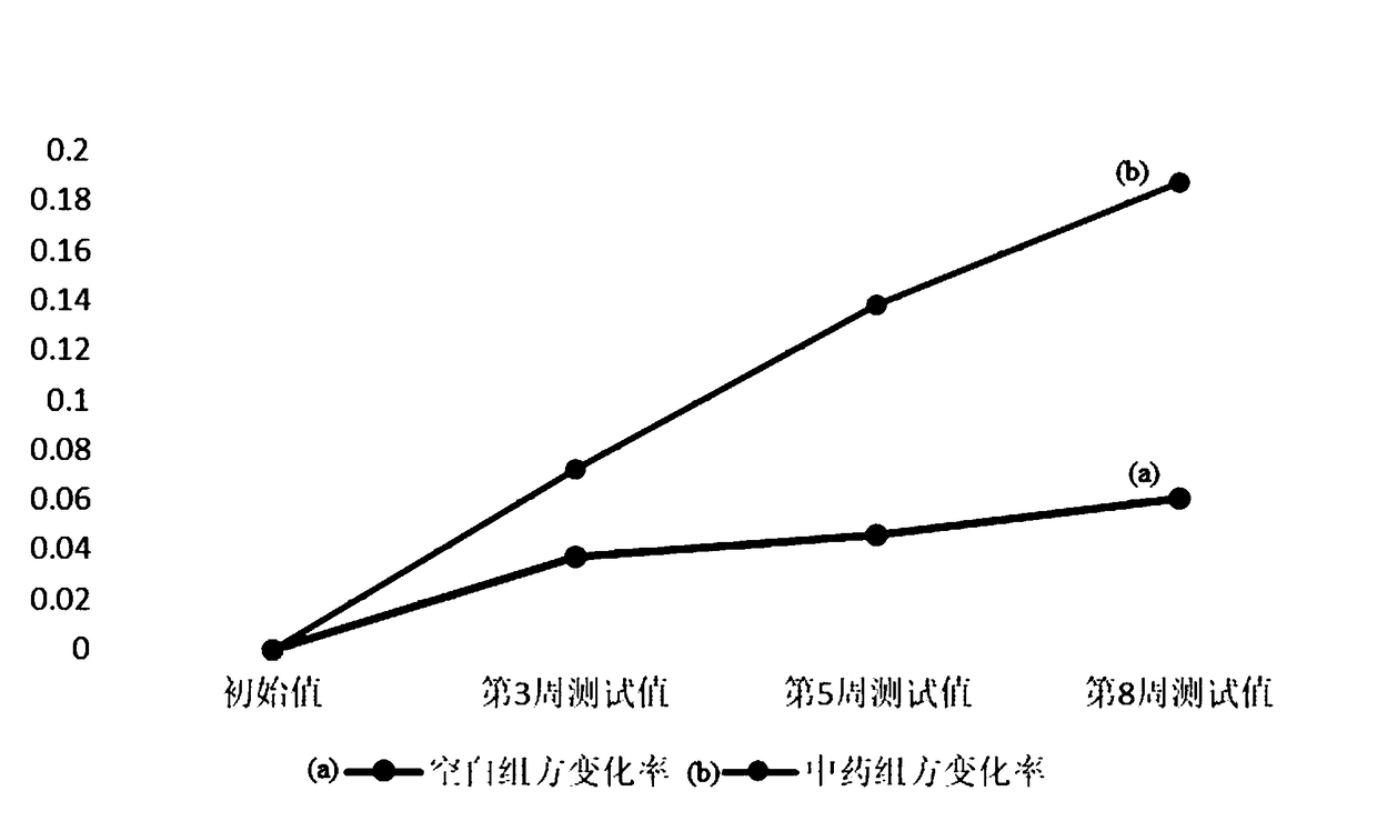 Skin-care composition, cosmetic with pore minimizing effect and preparation method thereof