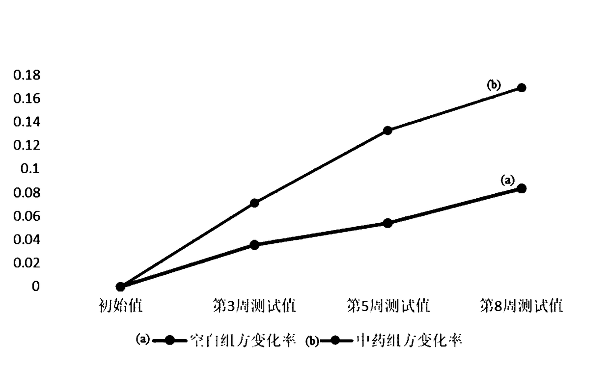 Skin-care composition, cosmetic with pore minimizing effect and preparation method thereof