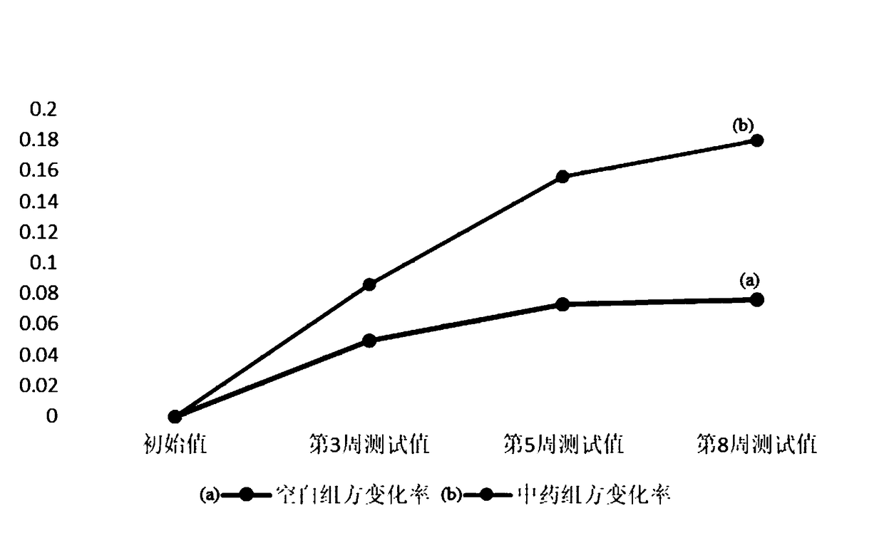 Skin-care composition, cosmetic with pore minimizing effect and preparation method thereof