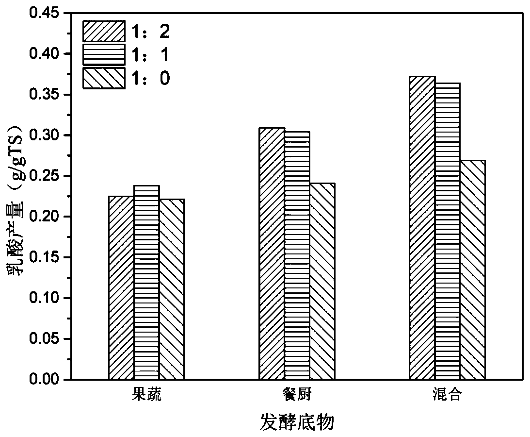 Method for removing chlorine and heavy metals in incineration fly ash by using organic mixed garbage fermentation liquid