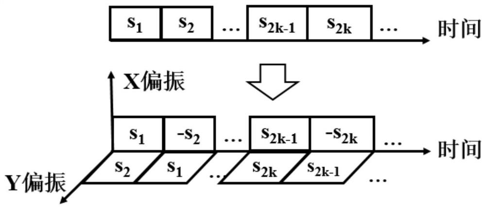 A polarization-independent pulse amplitude modulation signal coherent receiving method and system