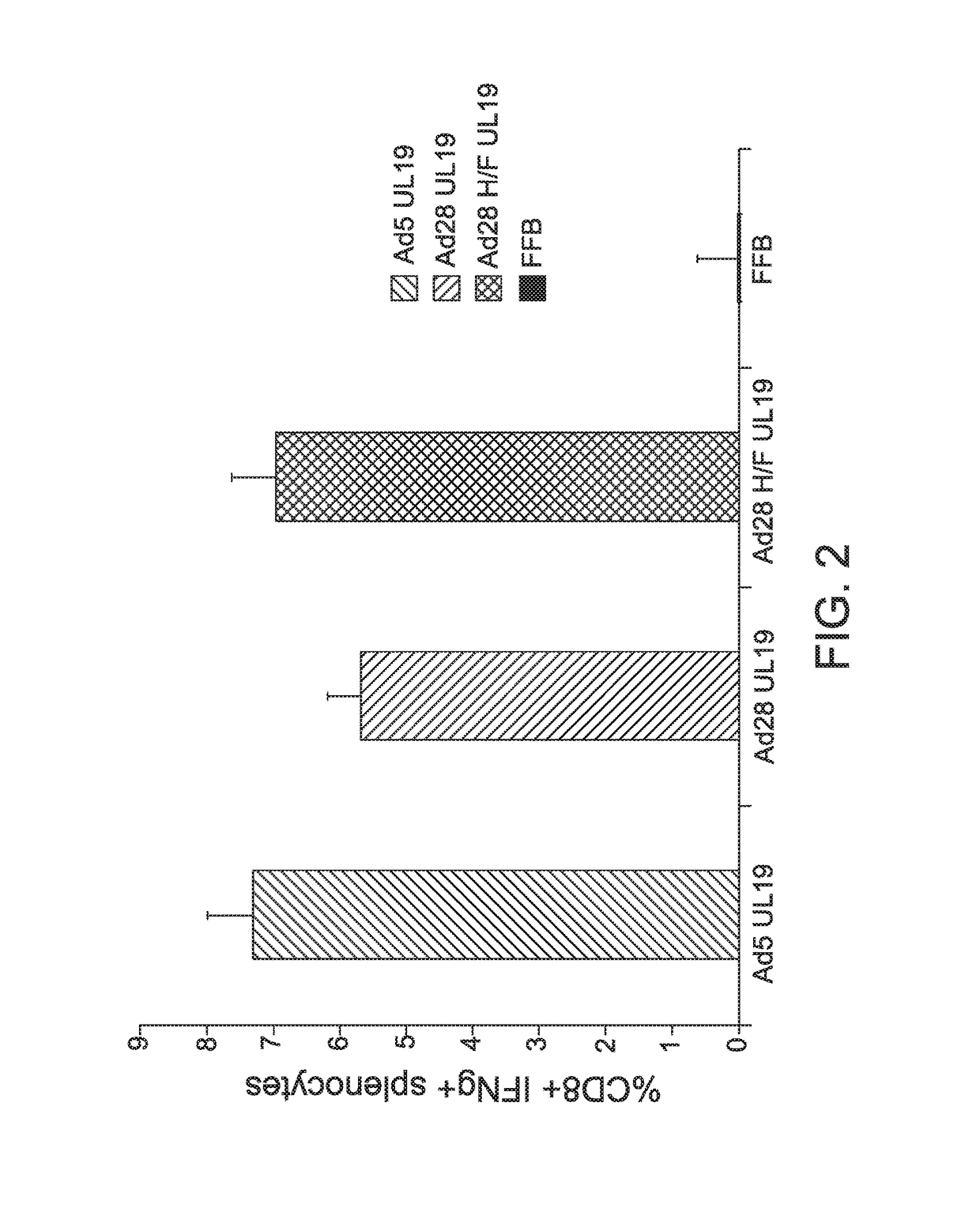 Modified serotype 28 adenoviral vectors