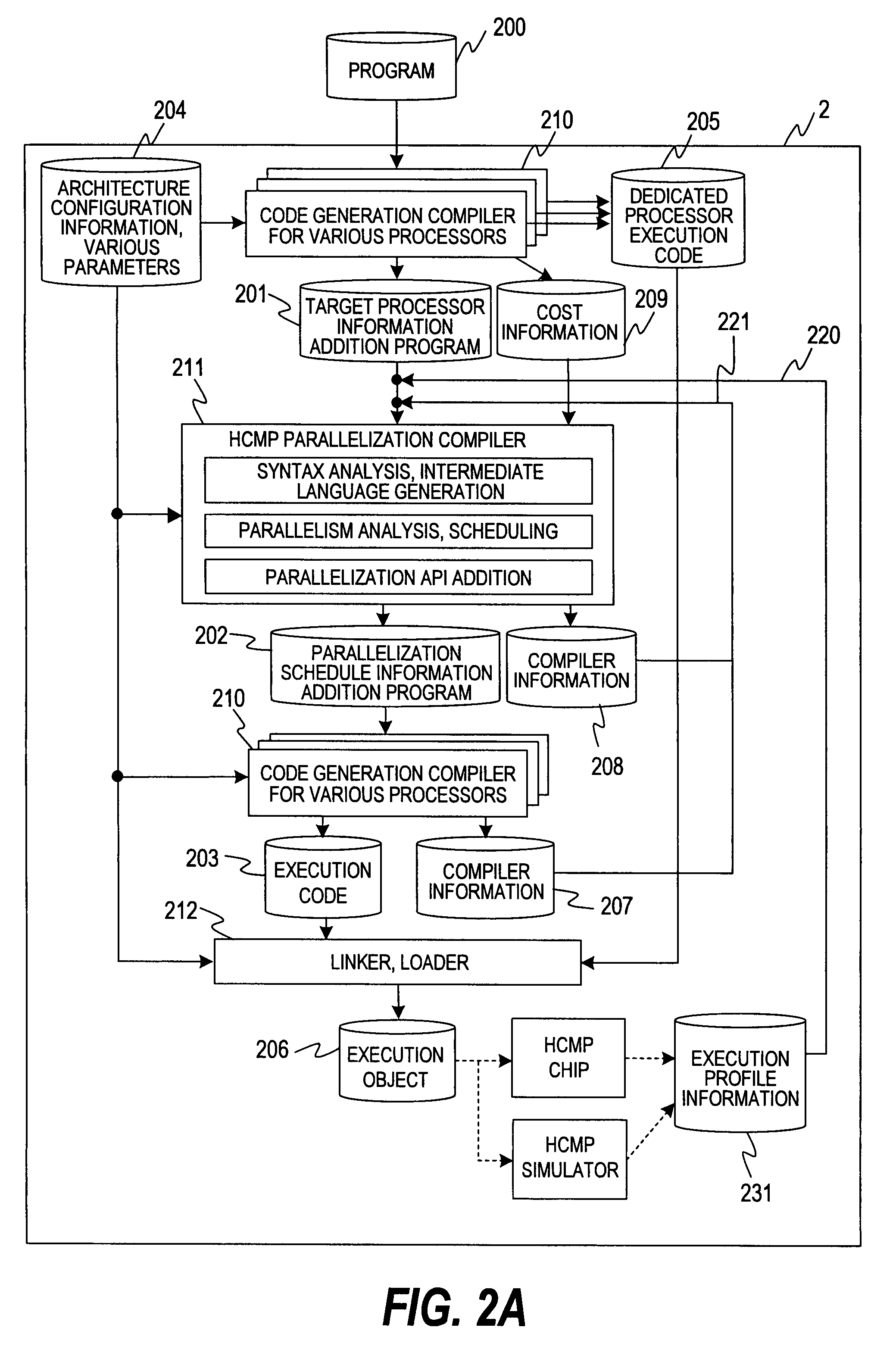 Global compiler for controlling heterogeneous multiprocessor