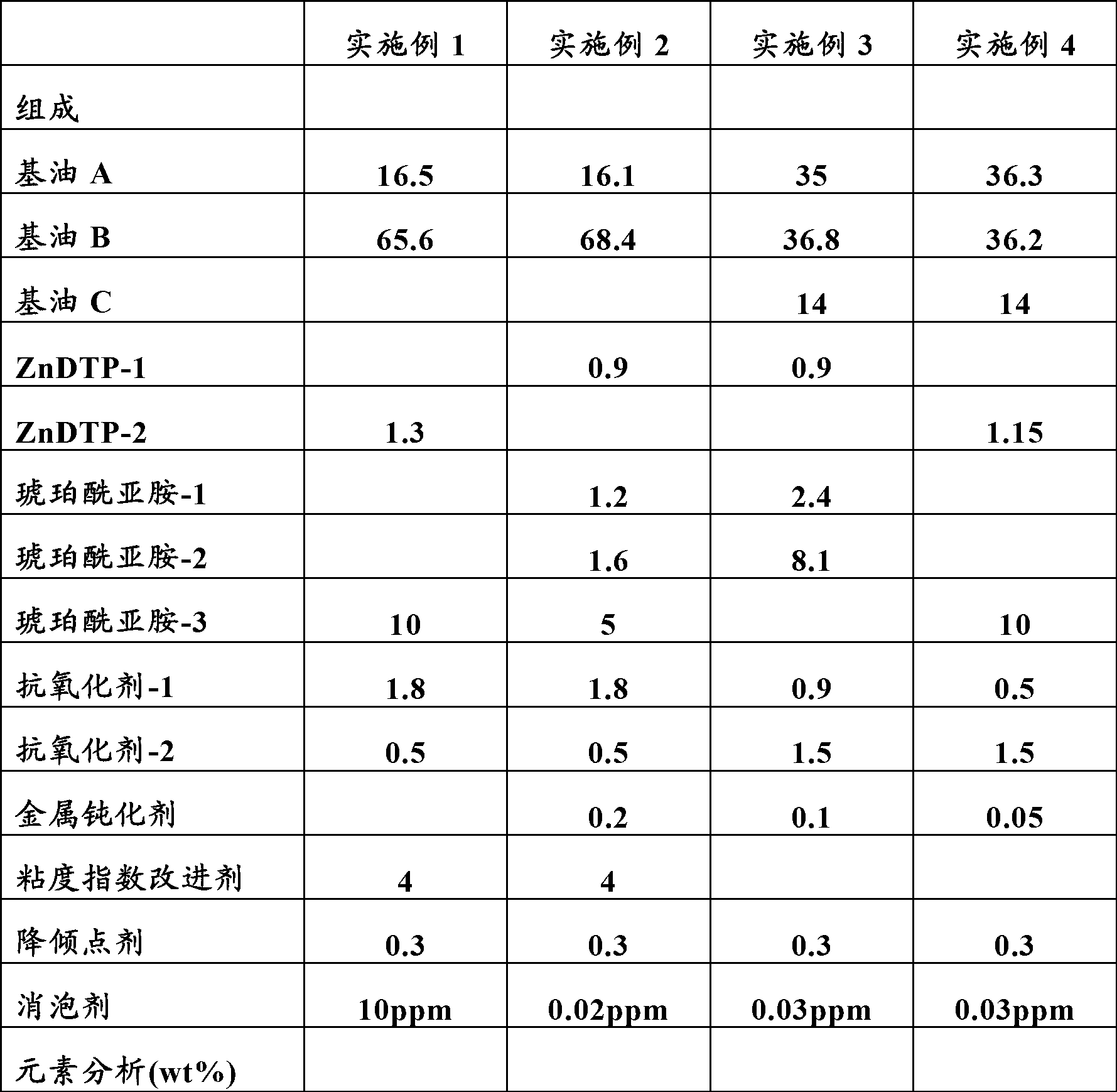 Lubricating oil composition for diesel engines