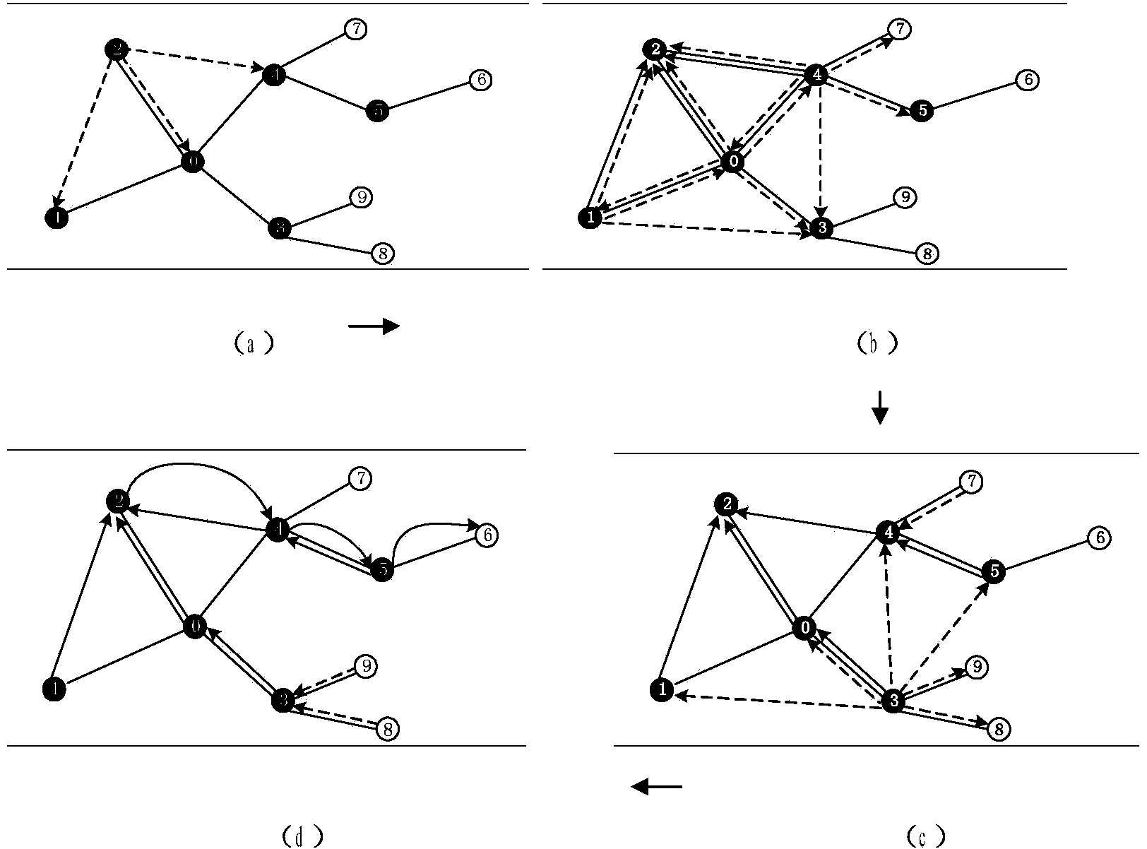 Downhole wireless sensor network on-demand routing algorithm