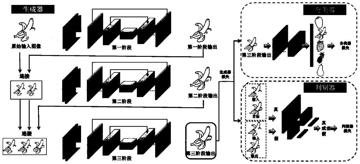 Sketch completion and recognition method and device based on generative adversarial network