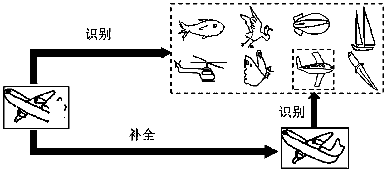 Sketch completion and recognition method and device based on generative adversarial network