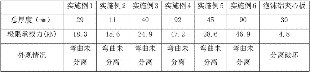 Nano foamed aluminum composite sandwich panel with gradient interface and preparation method thereof