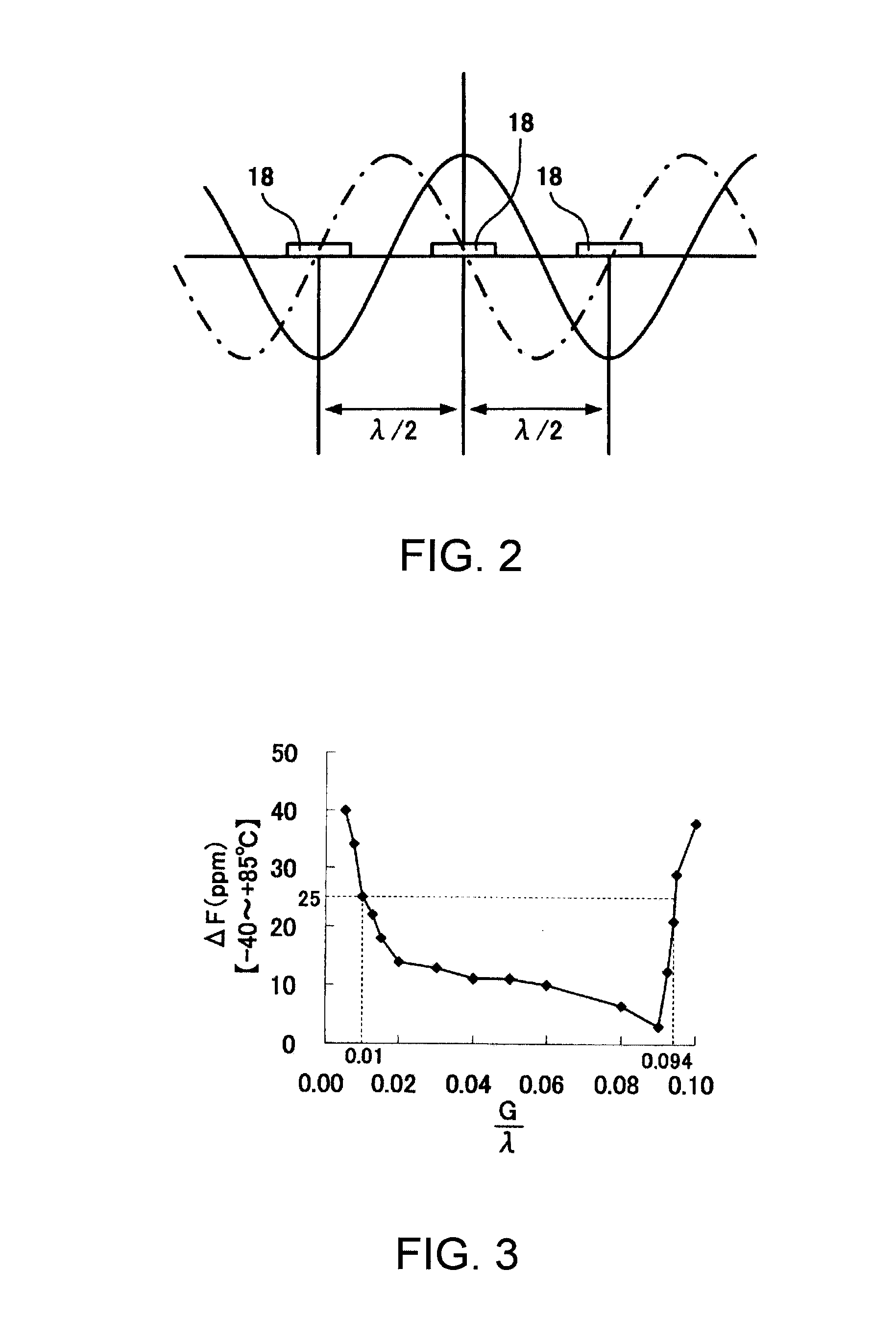 Surface acoustic wave resonator and surface acoustic wave oscillator