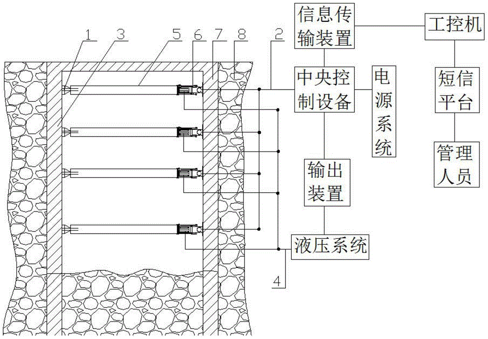 Horizontal foundation pit supporting system